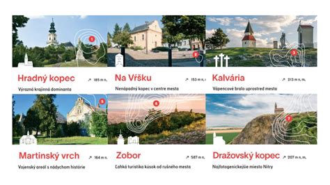 Mapa siedmich pahorkov Nitry