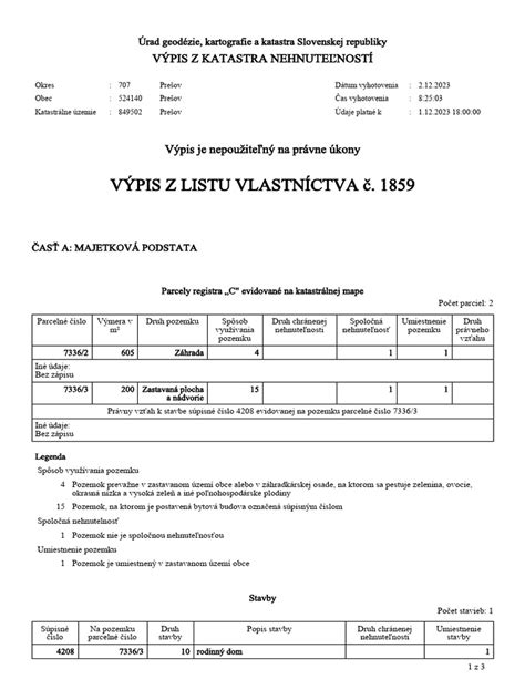 Schéma častí listu vlastníctva
