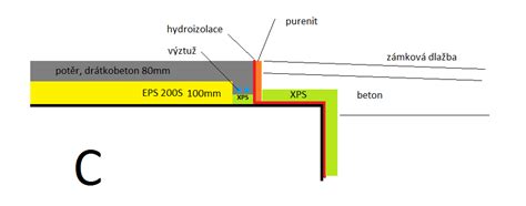 Detail samonivelačnej stierky v garáži