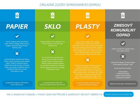 Infografika znázorňujúca príklady drobného stavebného odpadu