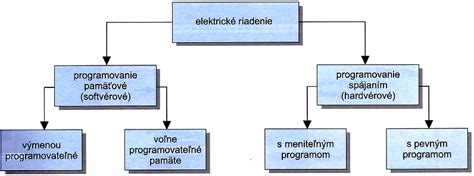 Rekonštrukcia signálu pomocou funkcie resample