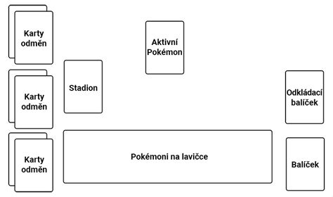 Schéma obhospodarovanej plochy s vyznačenými vlastnými a prenajatými pozemkami