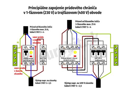 Schéma zapojenia elektronického zabezpečovacieho zariadenia