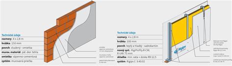 Porovnanie sadrokartónu a tehlových priečok