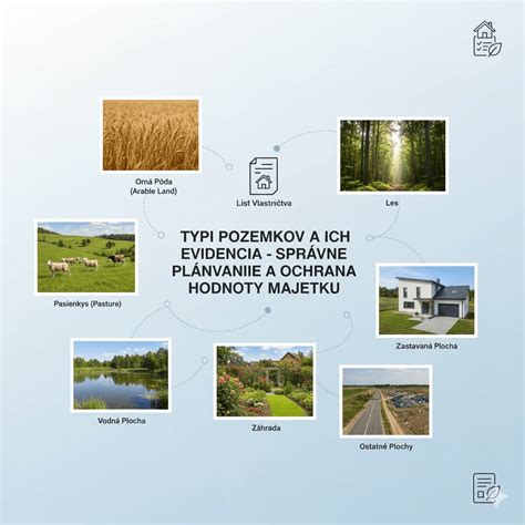 Infografika porovnávajúca rôzne druhy pozemkov a ich typické využitie.