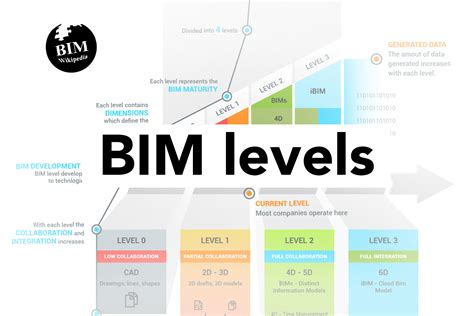 Infografika porovnávajúca tradičné rozpočtovanie s BIM rozpočtovaním