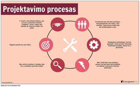 Infografika zobrazujúca kroky procesu sceľovania pozemkov