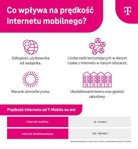Infografika - Práva a povinnosti užívateľa internetu