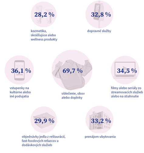 Infografika porovnávajúca percentuálny podiel vlastníctva nehnuteľností v rôznych európskych krajinách
