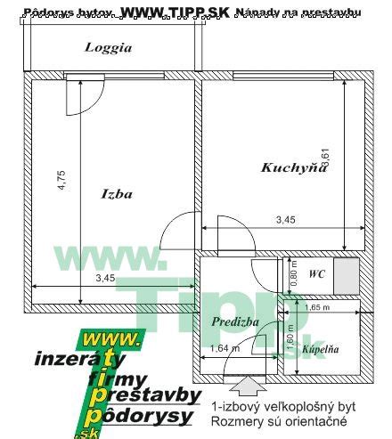 Ilustrácia rôznych typov bytov (garsónka, 1-izbový, 2-izbový, 3-izbový)