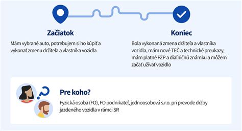 Infografika porovnávajúca vlastníctvo a dlhodobý prenájom vozidla