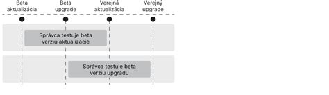 Diagram zobrazujúci moduly softvéru Kalkulus