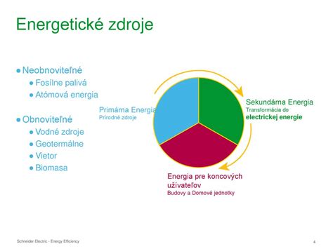 Infografika porovnávajúca rôzne zdroje energie pre domácnosť