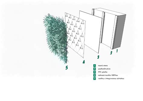 Detail zasklenia s hydrofilným a fotokatalytickým efektom