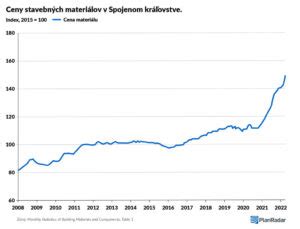 Porovnanie cien stavebných materiálov