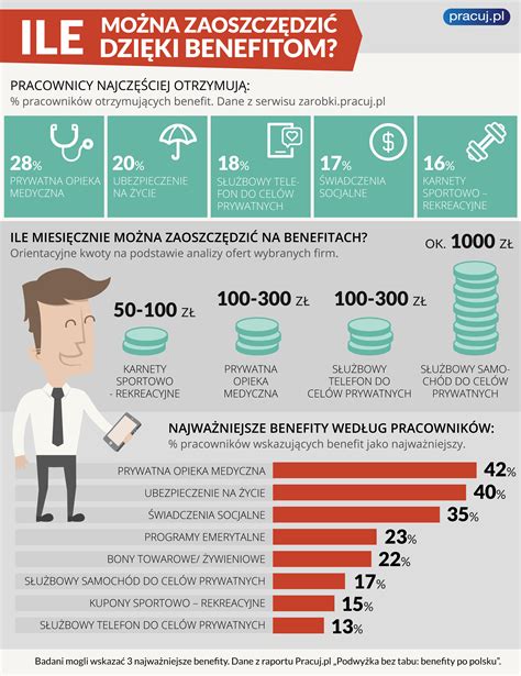 Infografika zobrazujúca benefity bikesharingu