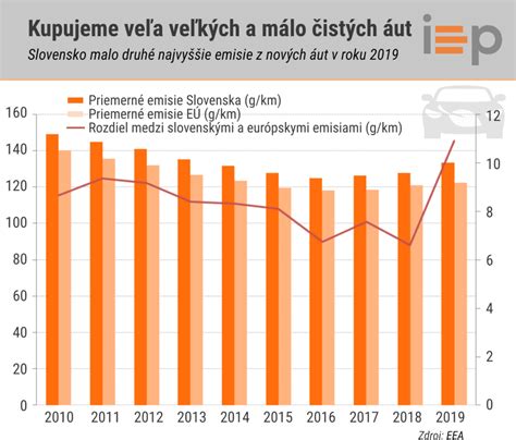 Štatistika podielu vlastníctva bytov v Európe
