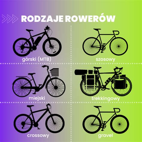 Infografika porovnávajúca rôzne typy karavanov a ich výhody