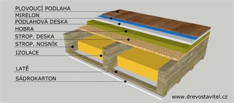 Detail dreveného trámového stropu