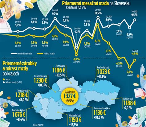 Infografika: Porovnanie typov pobytov na Slovensku