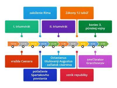 Ilustrácia procesu kúpy bytu s jednotlivými krokmi
