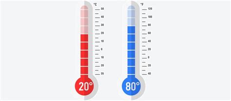 Ilustrácia smartfónu zobrazujúceho stupne Fahrenheita