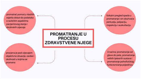 Schematický znázornenie procesu zverejňovania dražby
