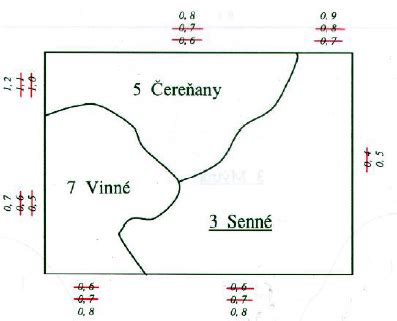 Schéma pozemku s parcelnými číslami
