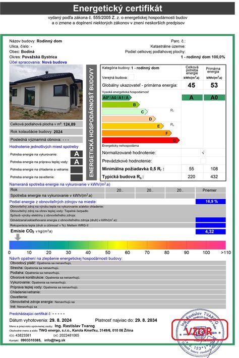 Infografika o energeticky efektívnych stavebných materiáloch