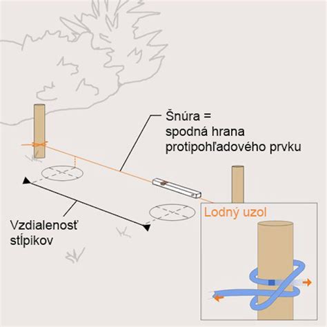 Ilustrácia lanového záchytného systému s kotviacimi bodmi a lanom