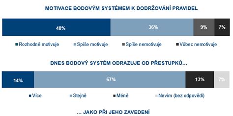 Diagram znázorňujúci bodový záchytný systém s vyznačenými polomermi