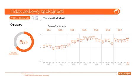 graf spokojnosti zákazníkov